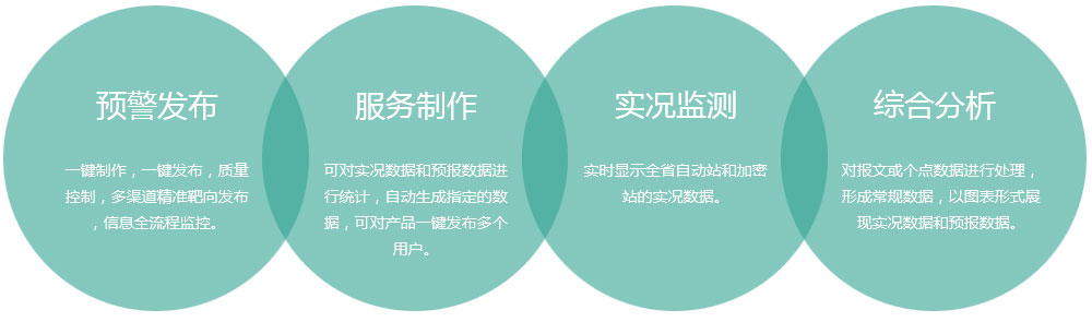 市/縣級氣象綜合業(yè)務平臺(縣級突發(fā)事件預警信息發(fā)布系統(tǒng)),氣象軟件開發(fā)